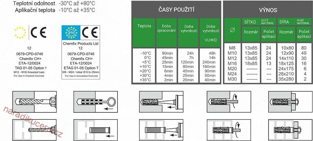 Chemická kotva vinylester BL6 - kartuše 300ml