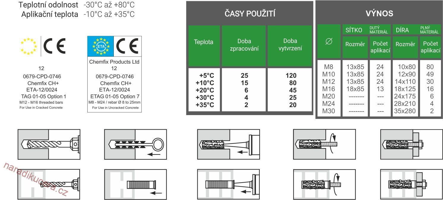 Chemická kotva polylester BL6 - kartuše 300ml